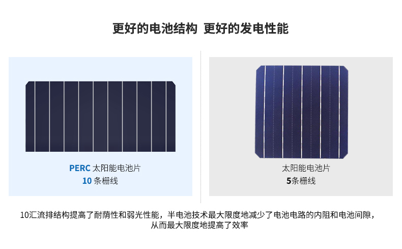 太阳能供电系统