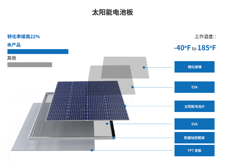 太阳能供电系统