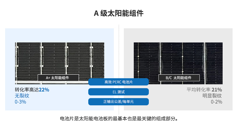 太阳能供电系统